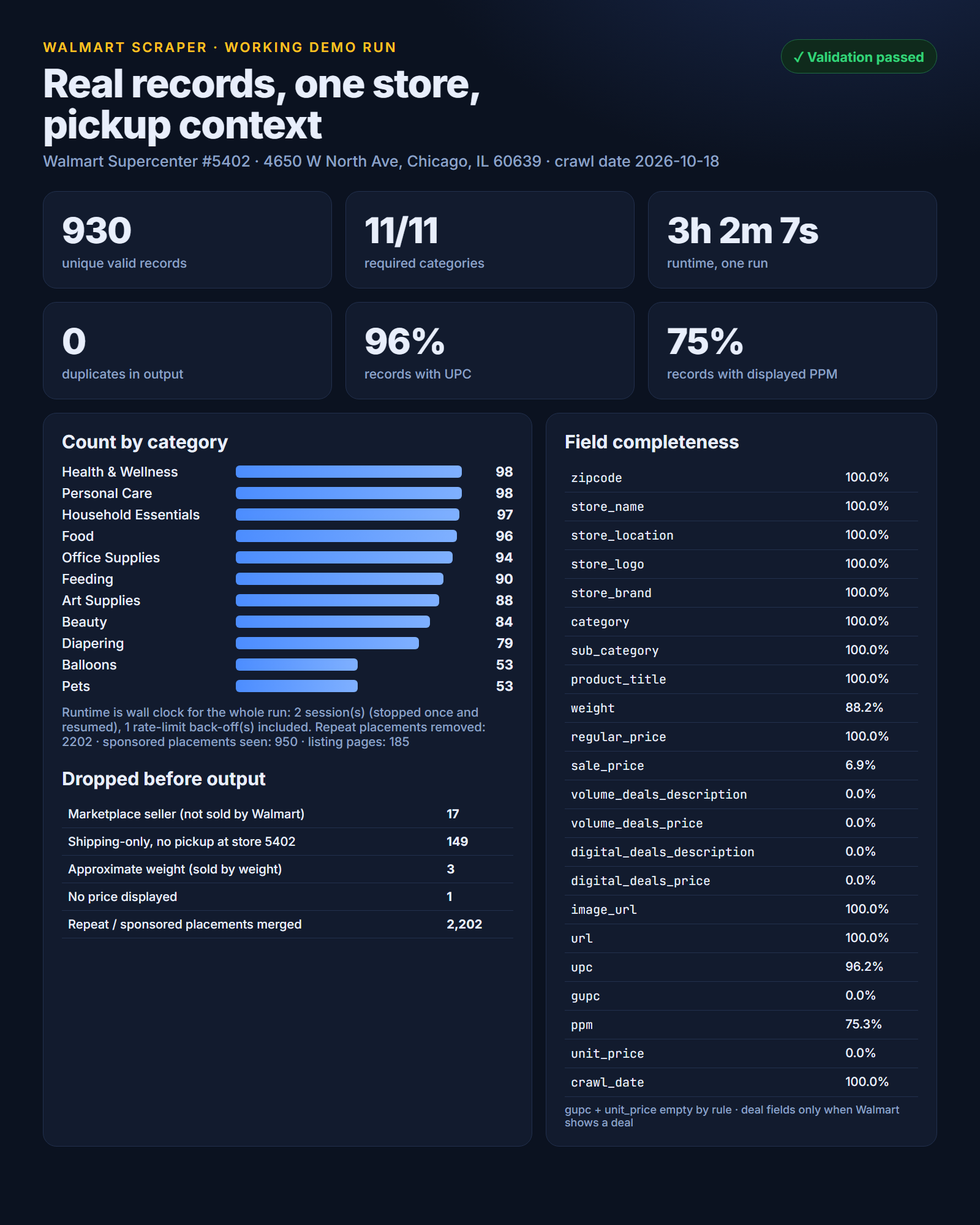 entry board 01_summary